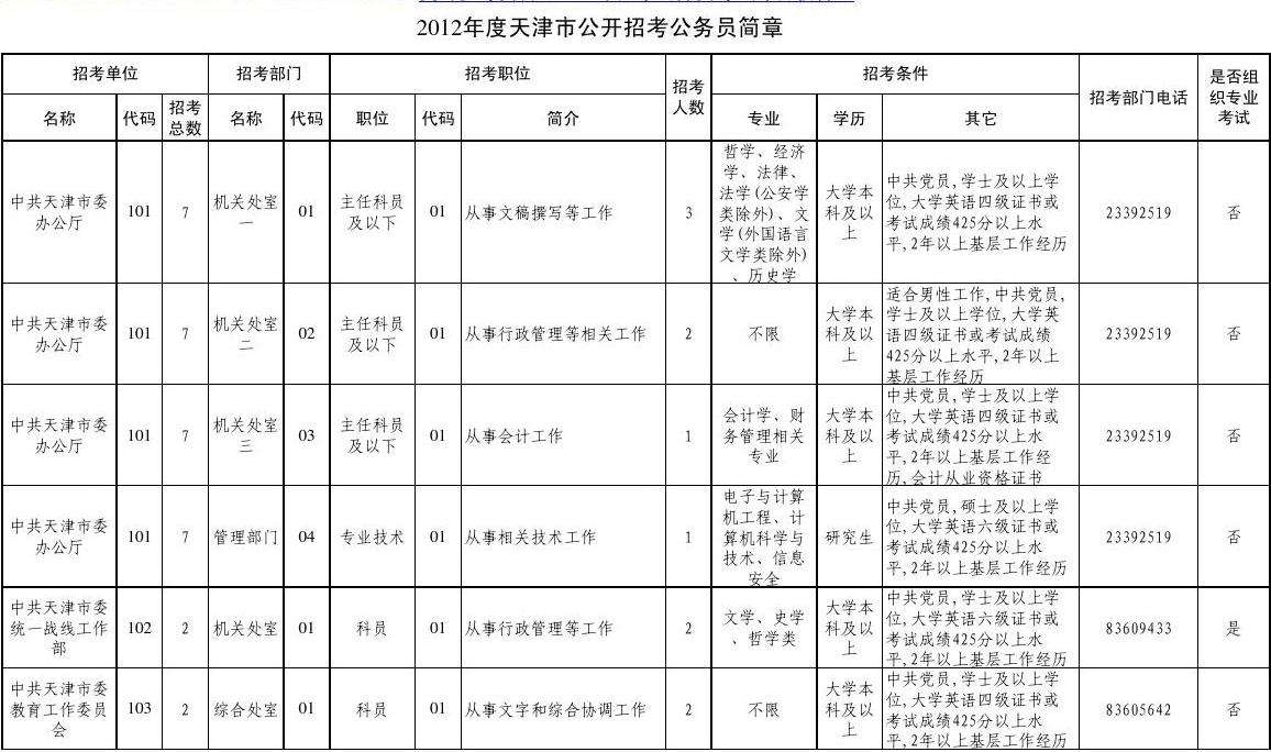 天津市公务员考试(天津公务员考试网官网)