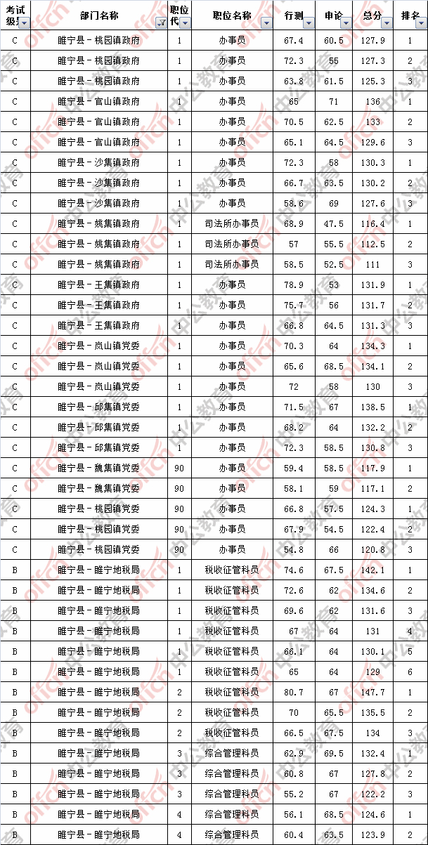 徐州公务员(徐州公务员职位表)