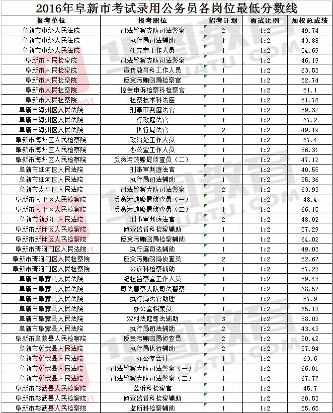 各省公务员考试时间(江西省公务员考试时间)