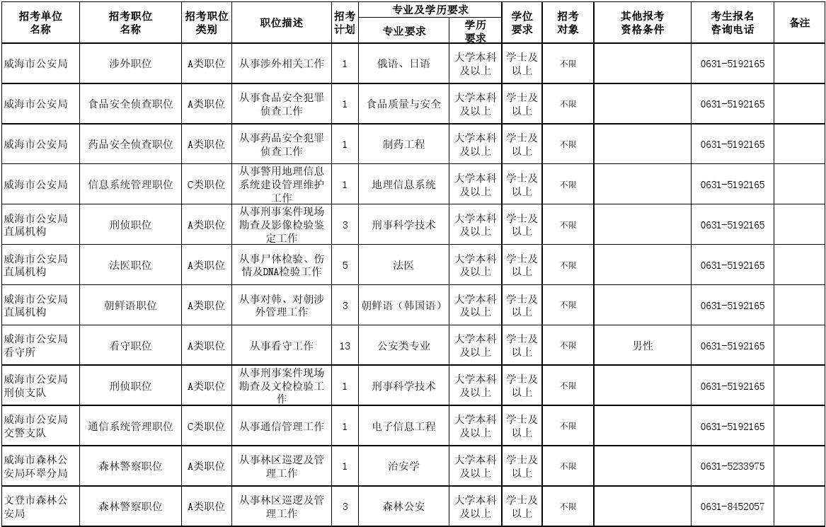 吉林省公务员职位表(吉林公务员考试职位表)