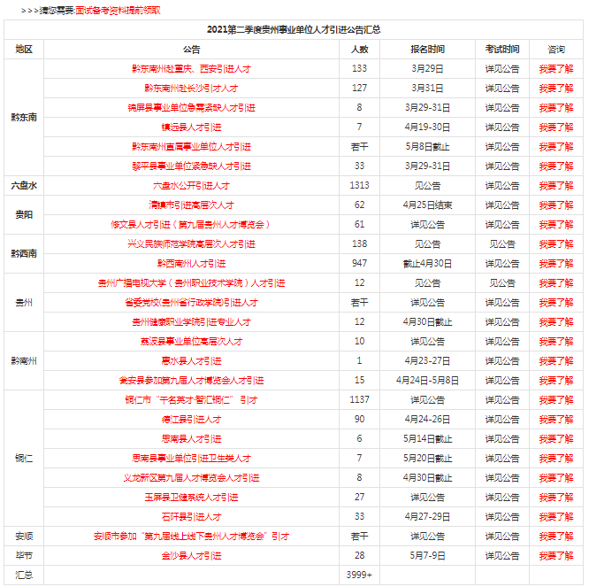 贵州人才网招聘信息(贵州人才网招聘信息网)