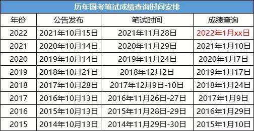 四川公务员成绩查询(四川公务员成绩分数线)