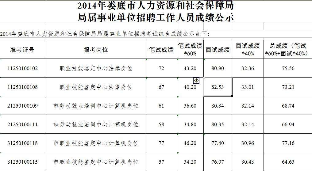 贵州省公务员考试论坛(贵州公务员论坛qzzn)