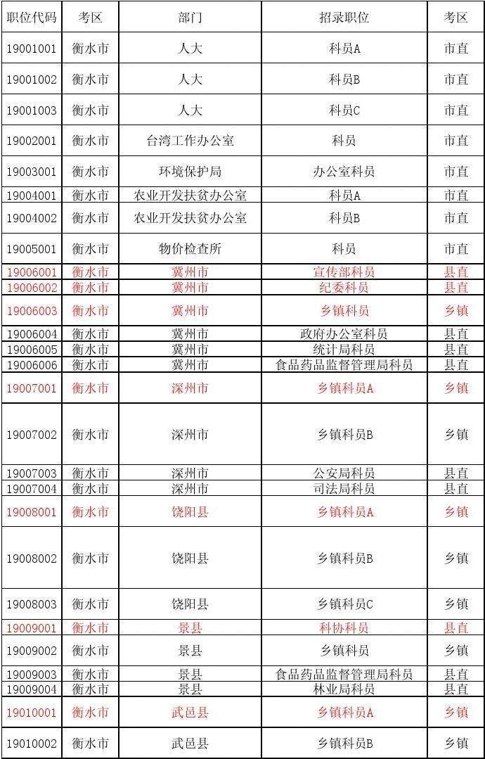 公务员国考职位表(公务员国考报名职位表)