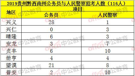 贵州省公务员考试网(贵州事业单位招聘2022)