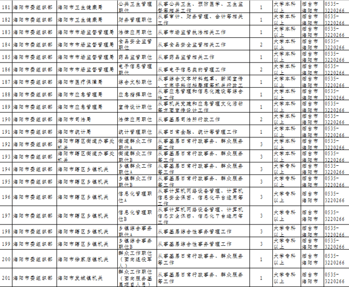 烟台公务员(烟台基层公务员工资)