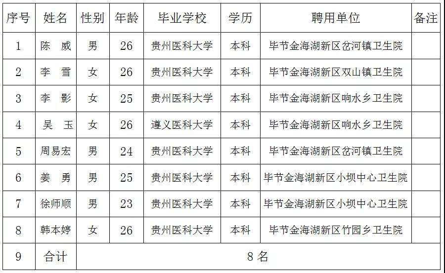 163贵州人事网(163贵州人事网官网)