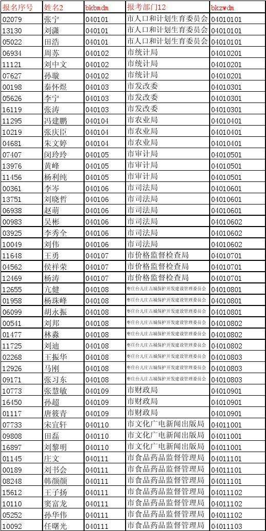 公务员面试名单(山东省公务员2020)