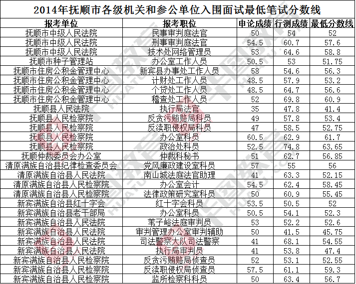 辽宁公务员论坛(黑龙江人事考试网)