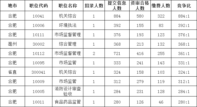 安徽公务员网(安徽公务员考试2021)