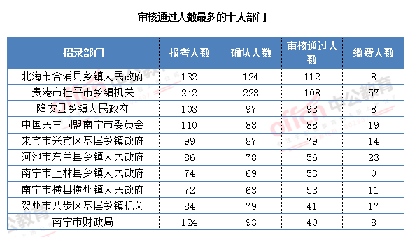 广西公务员(广西公务员省考2022)