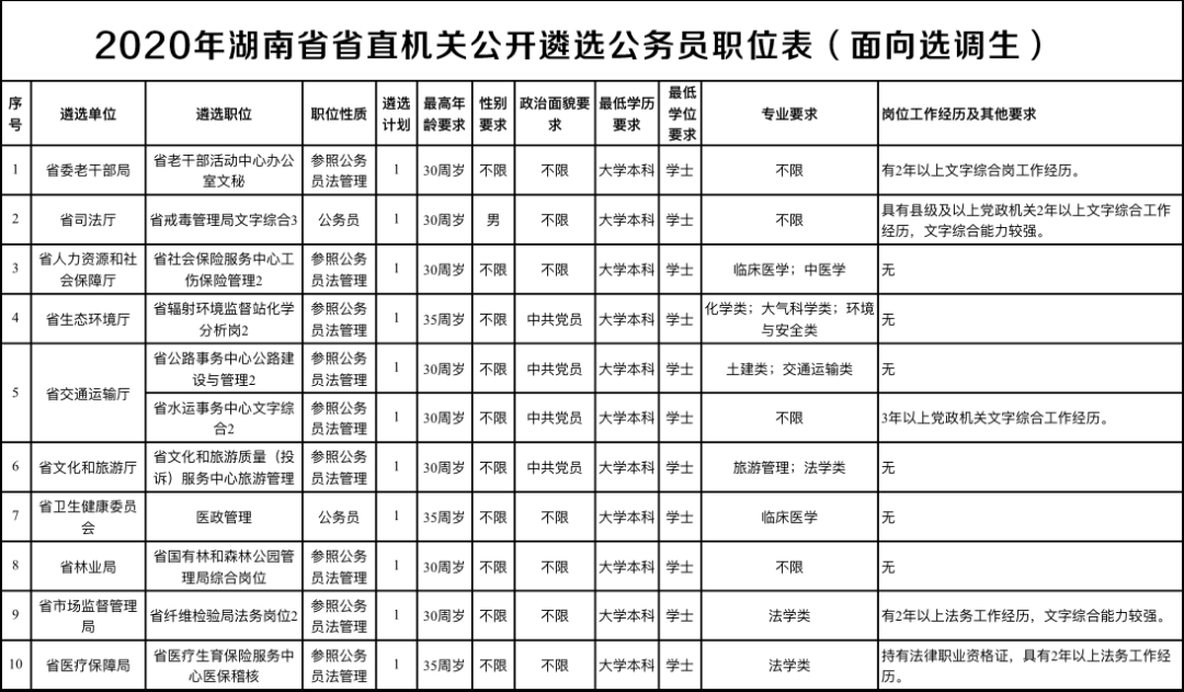 浙江公务员职位表(浙江省考招聘职位表)