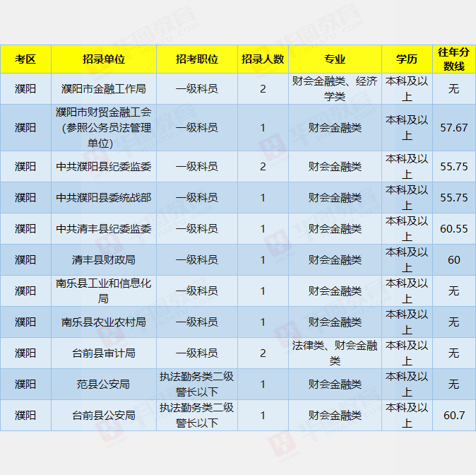 河南公务员网(河南公务员网络培训学院登录入口)