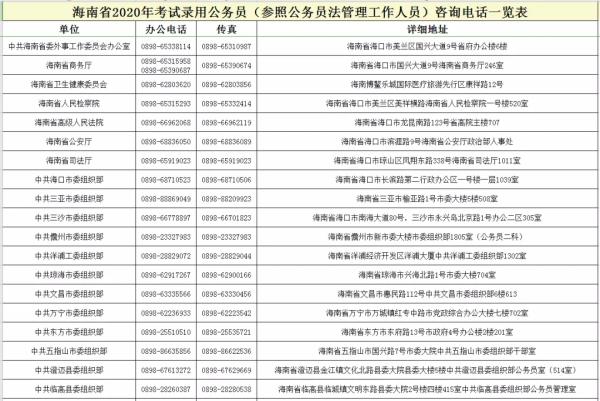 海南公务员考试网(海南选调生2022官网)