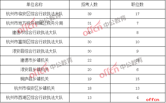 浙江公务员考试时间(浙江省公务员考试2022时间)