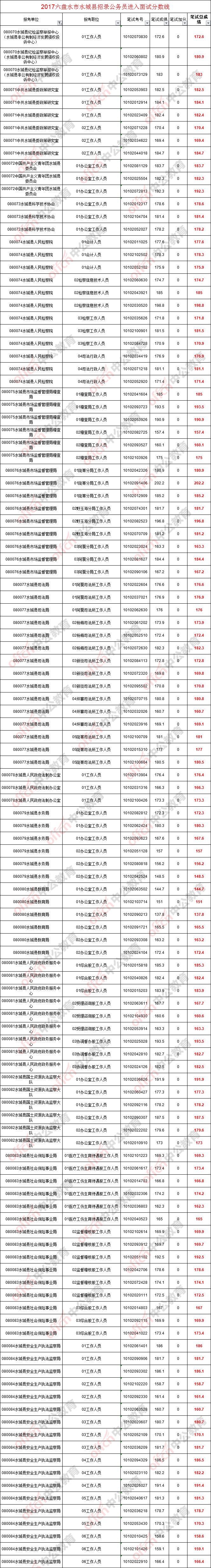 贵州人事考试信息(163人事考试信息网)