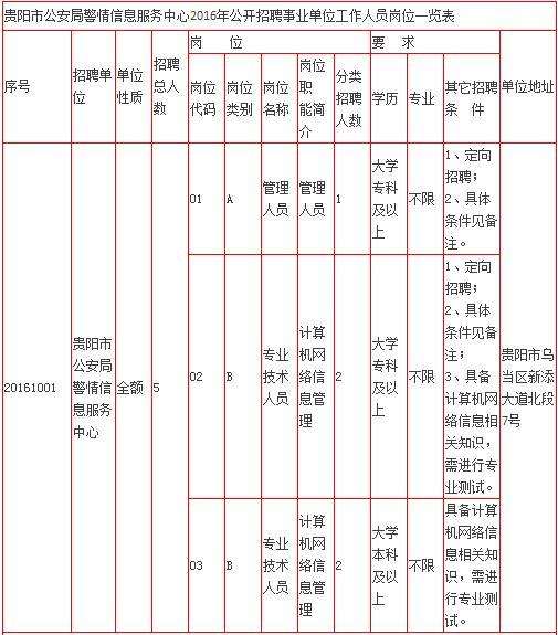 163贵州人事人才网(163贵州人事人才网官网)