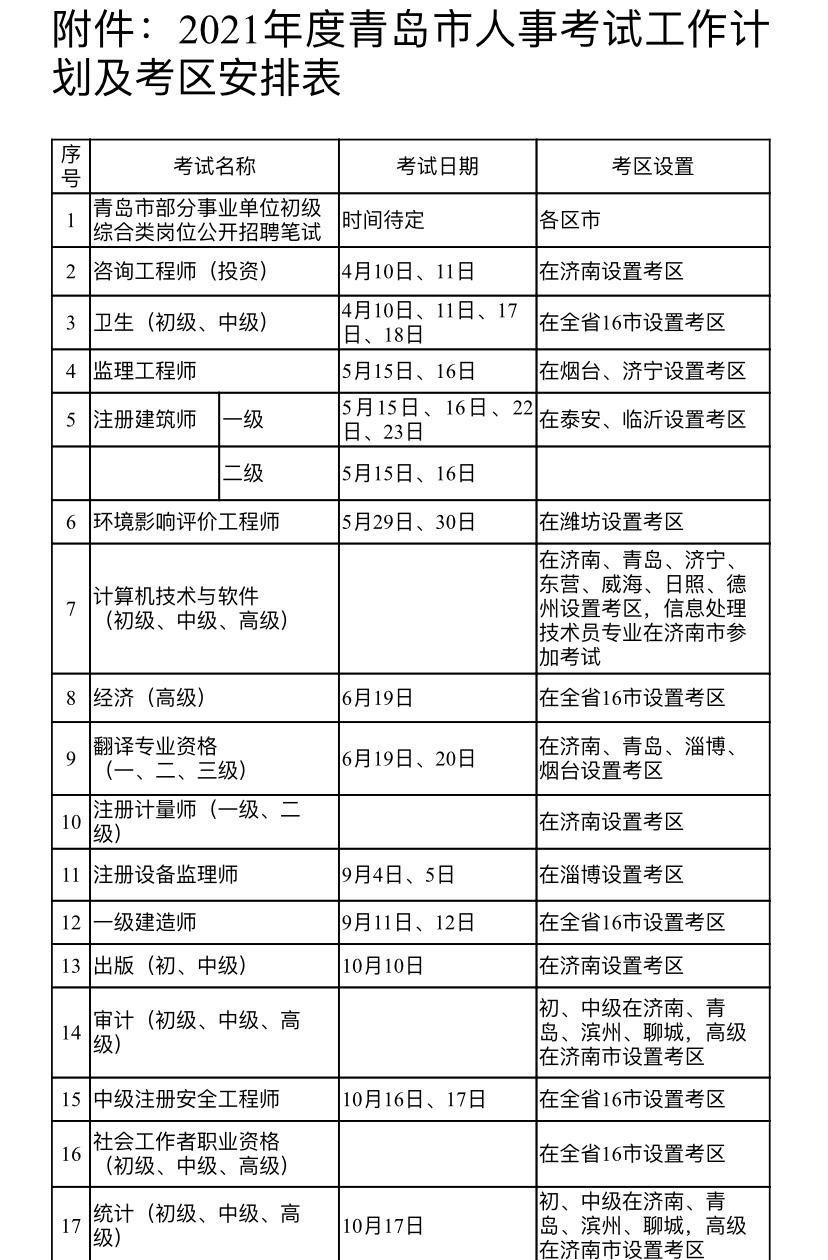 青岛市公务员考试(青岛市事业编制最新招聘信息2021)