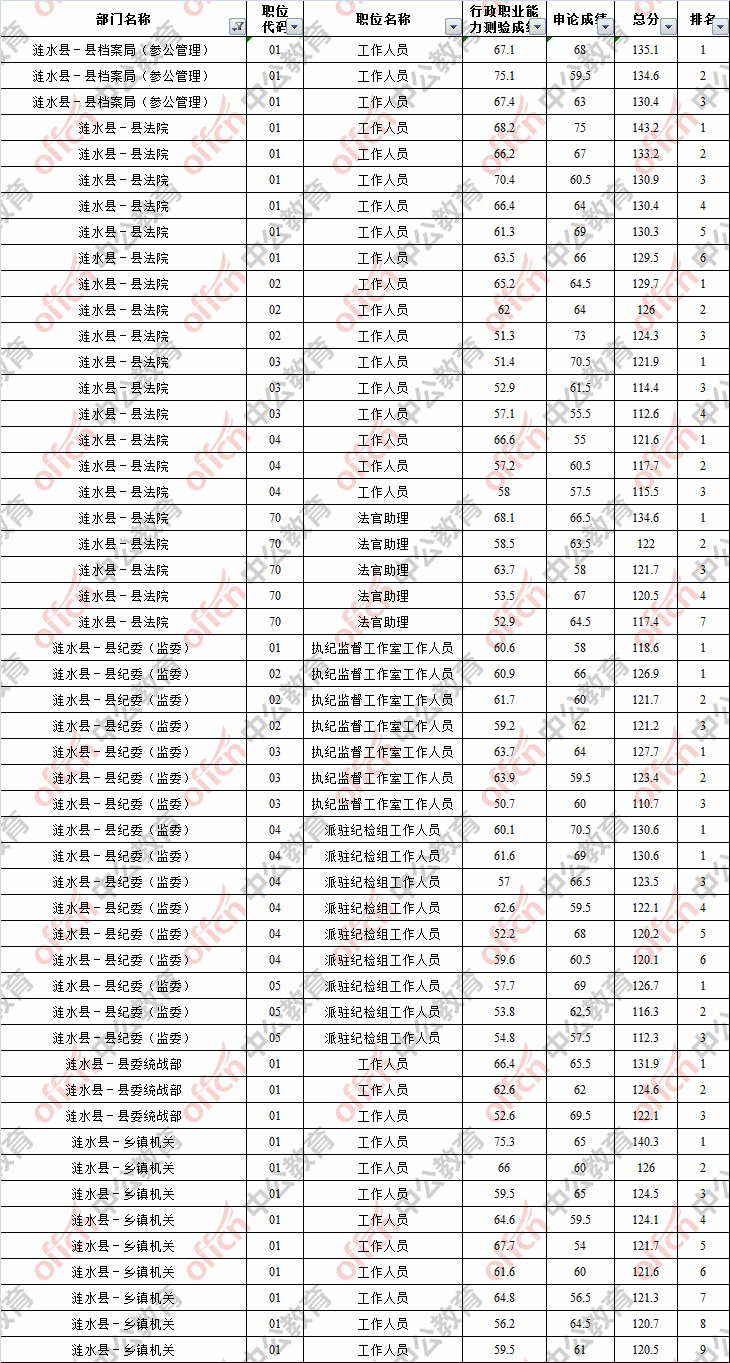 江苏公务员考试时间(2022江苏省考时间定了)