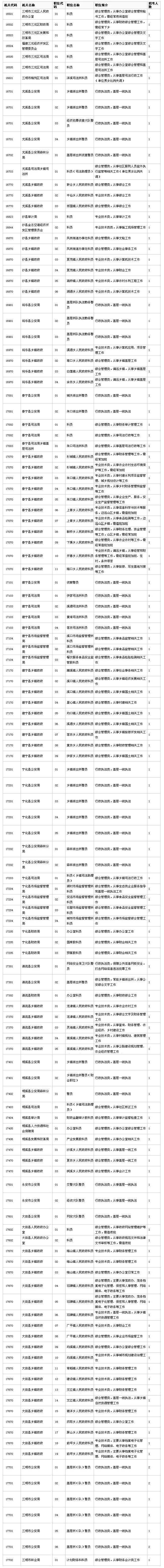 福建公务员考试时间(2022年公务员考试时间)