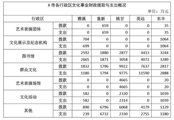 广州市公务员(广州市公务员公示)