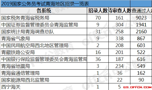 公务员考试报名时间(女生适合考什么公务员)