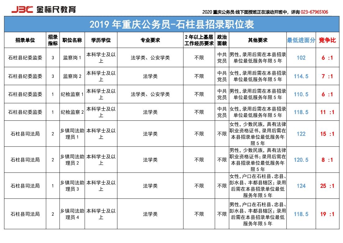 重庆公务员考试网(四川公务员考试网官网)