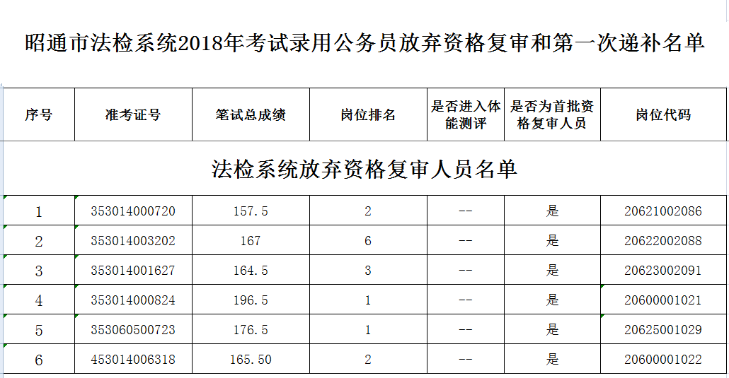 兵团公务员考试(兵团事业编笔试考什么)