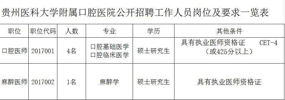 关于贵州省专业技术人员在线平台的信息