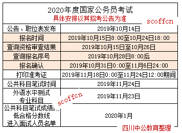 江西省公务员考试时间(2022年公务员考试时间)