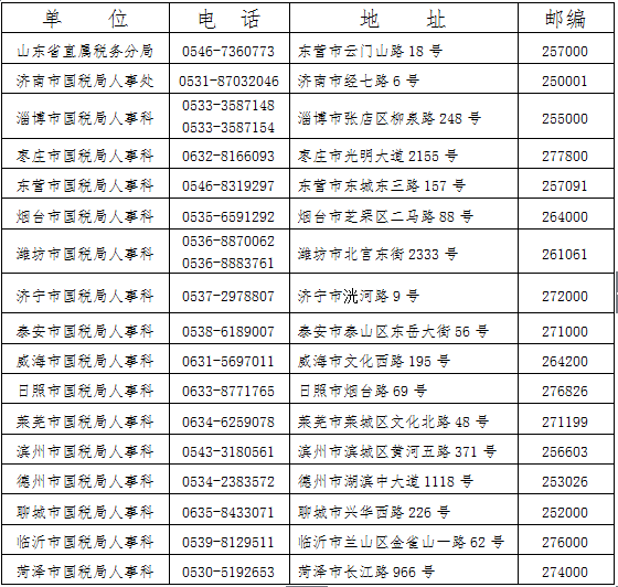 山东省公务员考试网(山东省公务员考试网学宝)