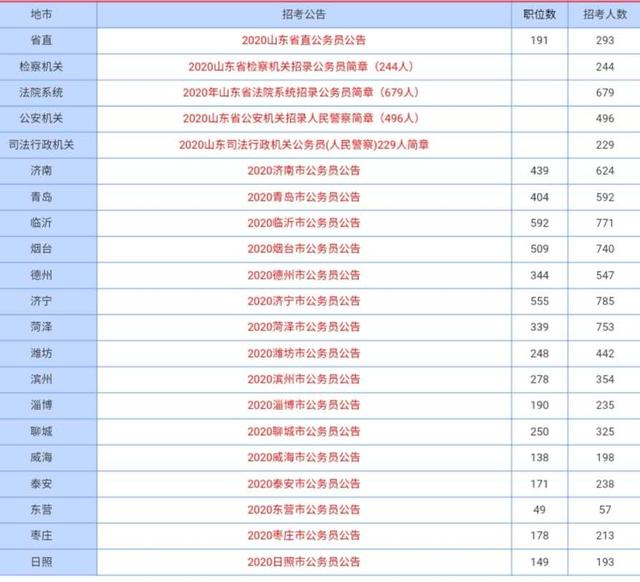 山东公务员考试网(山东省公务员网站官网)