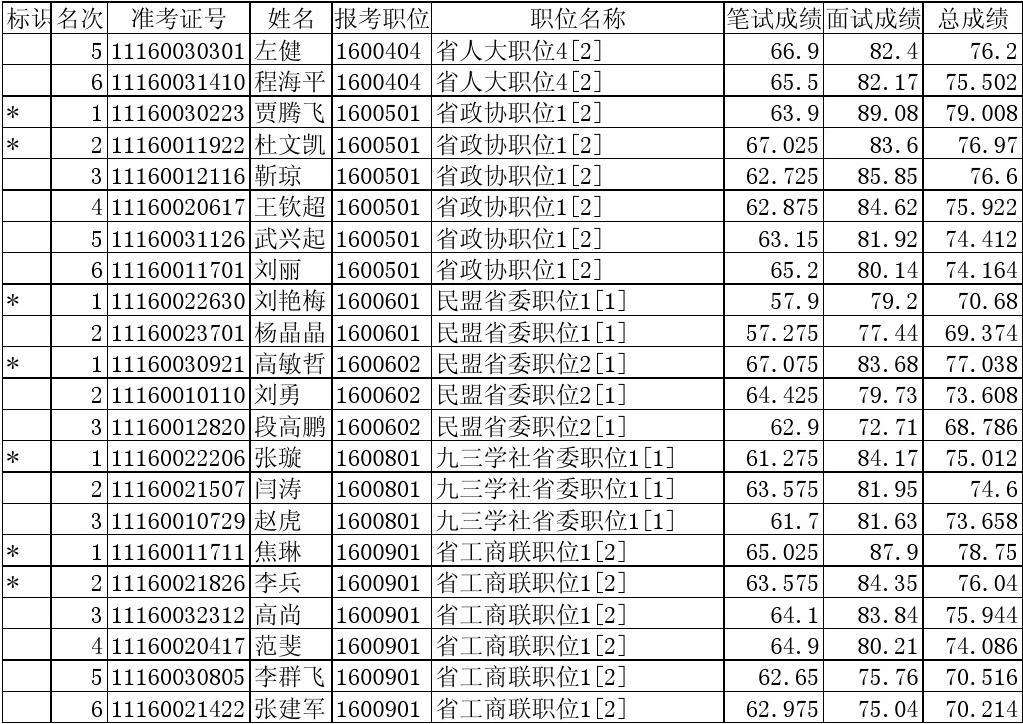 公务员成绩(公务员成绩多少分合格)