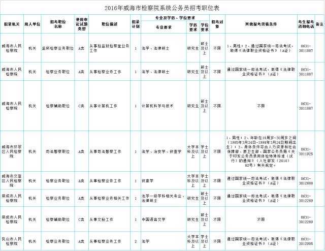 河南省公务员招聘(河南省公务员招聘2021)