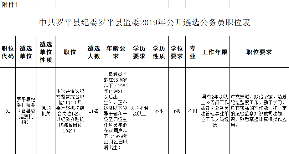 河南省公务员招聘(河南省公务员招聘2021)
