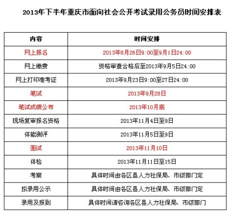 省公务员考试报名时间(2022省考时间一览表)