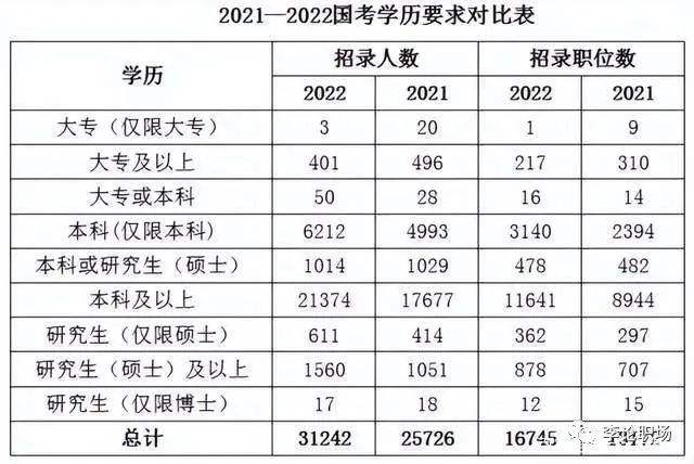 大专生可以考公务员吗(大专为什么不建议考公务员)