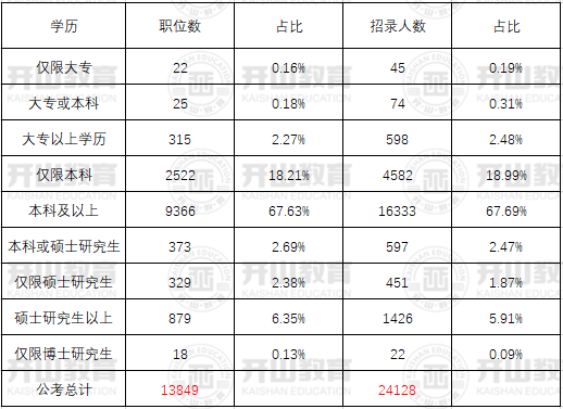 大专生可以考公务员吗(大专为什么不建议考公务员)