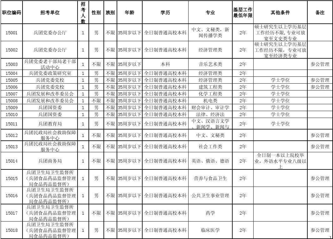 黑龙江省公务员职位表(2022公务员职位一览表)