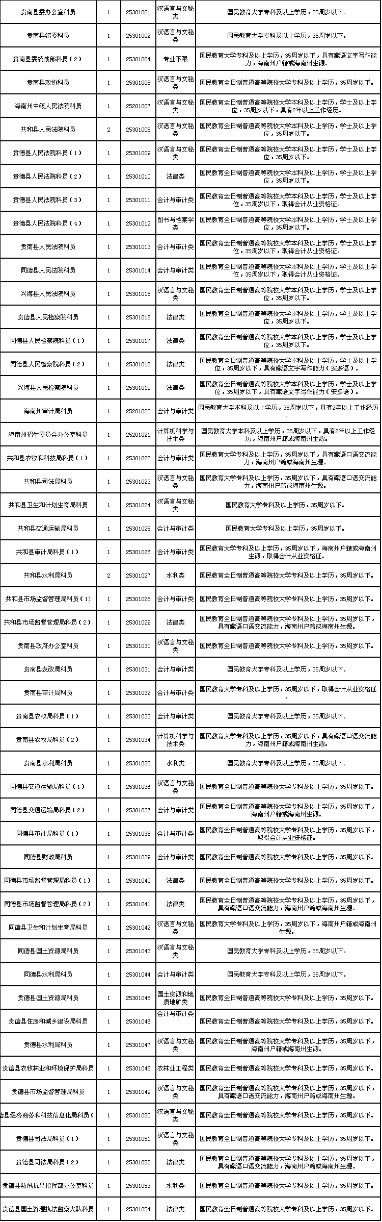 黑龙江省公务员职位表(2022公务员职位一览表)