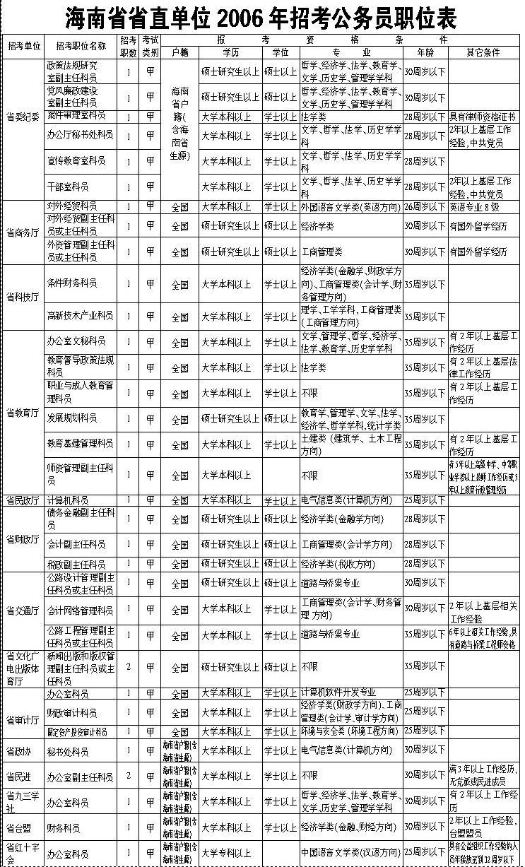 河北公务员职位表(河北公务员省考职位表)