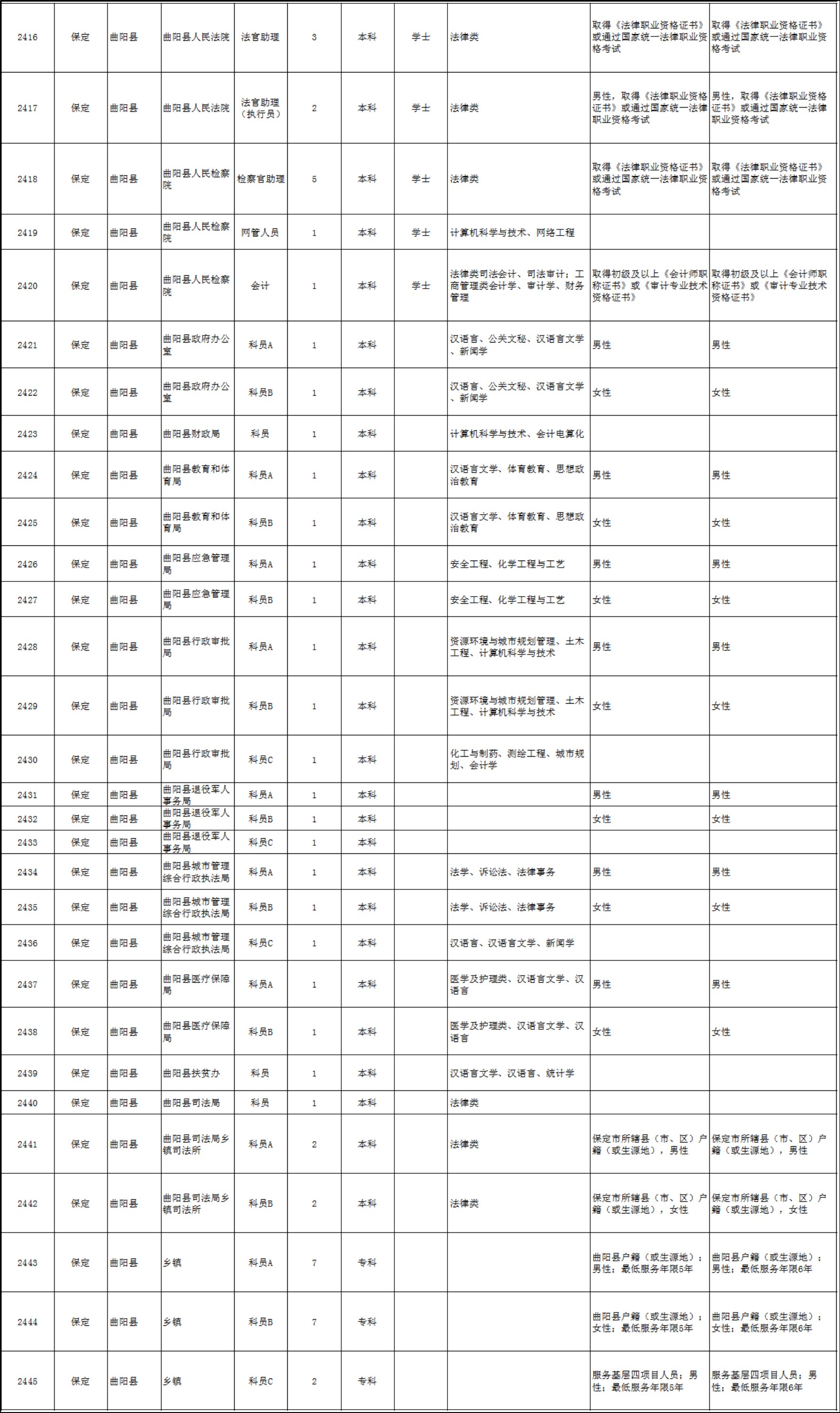 河北公务员职位表(河北公务员省考职位表)