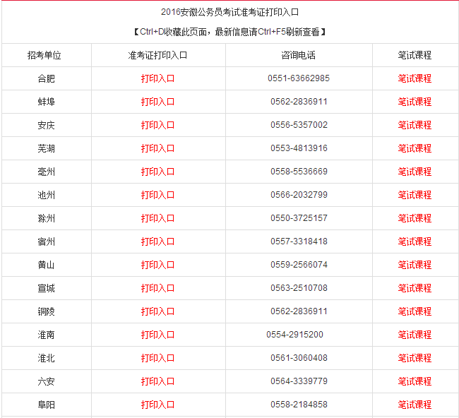 安徽公务员考试网(三不限上岸的惨痛经历)