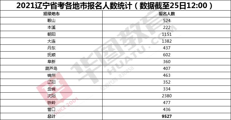 辽宁公务员考试论坛(江苏省公务员考试论坛)