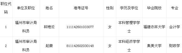 辽宁公务员考试论坛(江苏省公务员考试论坛)