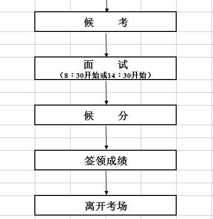 乡镇公务员面试(乡镇公务员难度大吗)