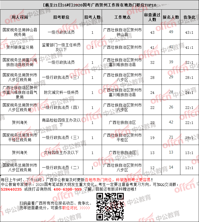 公务员考试报名资格(公务员工资一般是多少)