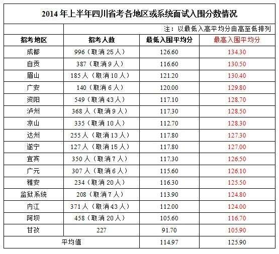 2017国家公务员职位表的简单介绍