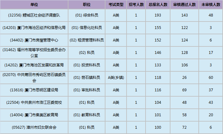 福建公务员考试网(福建公务员省考时间)