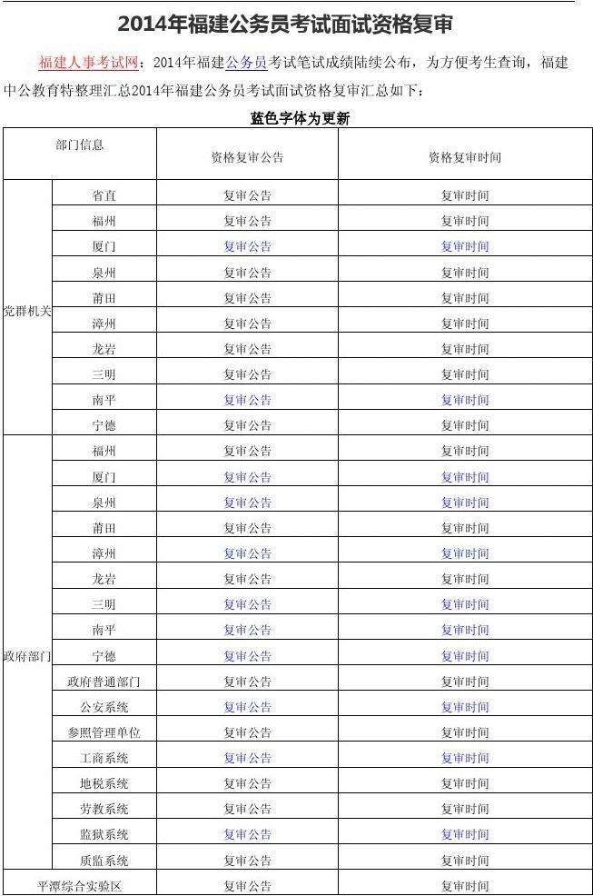 福建公务员考试网(福建公务员省考时间)